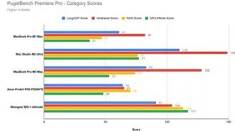 Blind Test: Maingear Mg 1 Ultimate vs Asus Zenbook S 16 - Which is Actually Better?